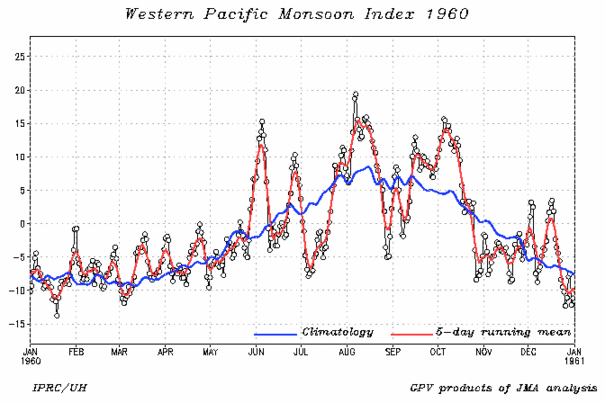 wnpmidx-1960.day.gif