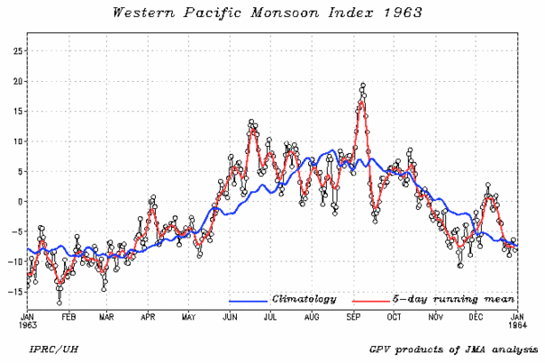 wnpmidx-1963.day.gif