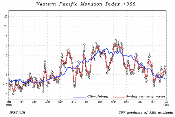 wnpmidx-1966.day.gif