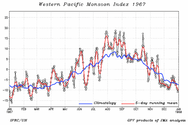 wnpmidx-1967.day.gif