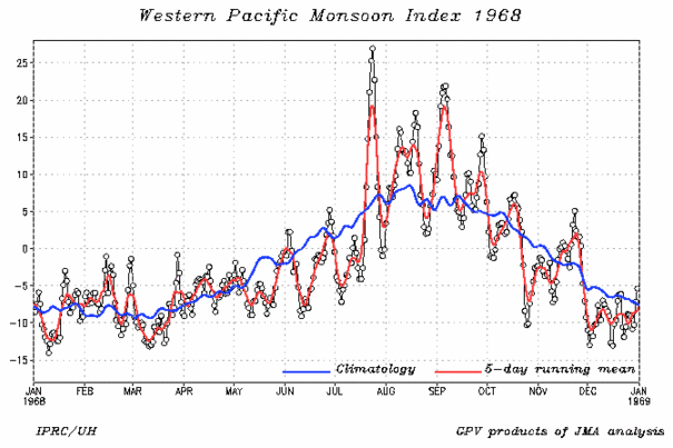 wnpmidx-1968.day.gif