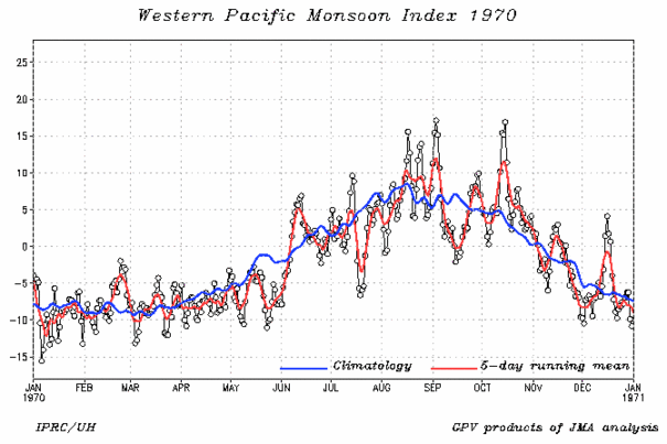 wnpmidx-1970.day.gif