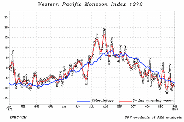 wnpmidx-1972.day.gif