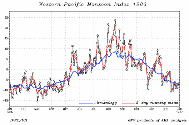 wnpmidx-1986.day.gif