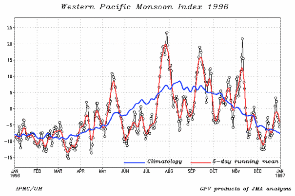 wnpmidx-1996.day.gif