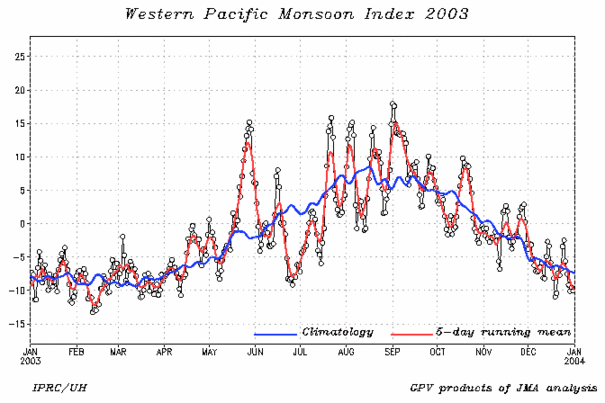 wnpmidx-2003.day.gif