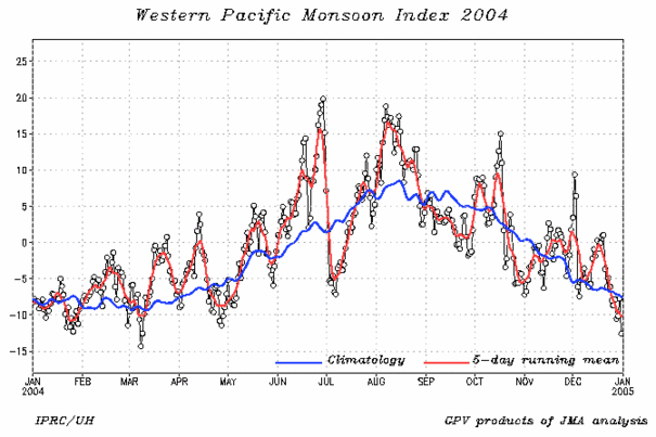 wnpmidx-2004.day.gif