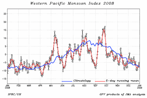 wnpmidx-2008.day.gif