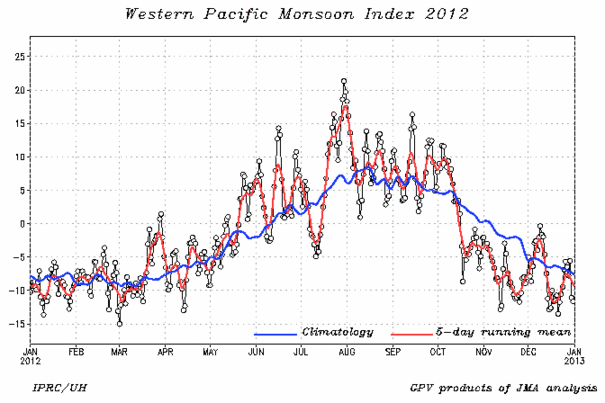 wnpmidx-2012.day.gif